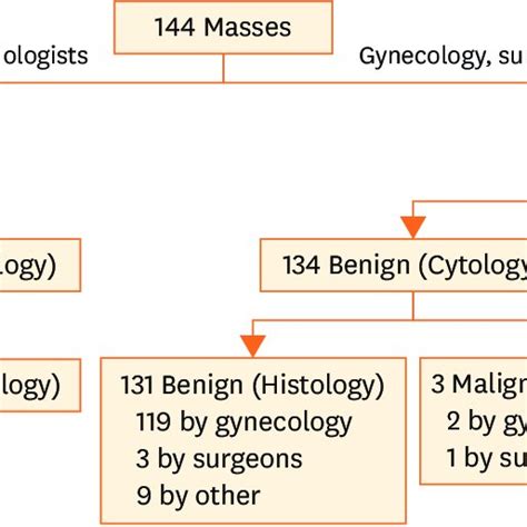 biopsy for ovarian cyst|Ovarian needle aspiration in the diagnosis and management of .
